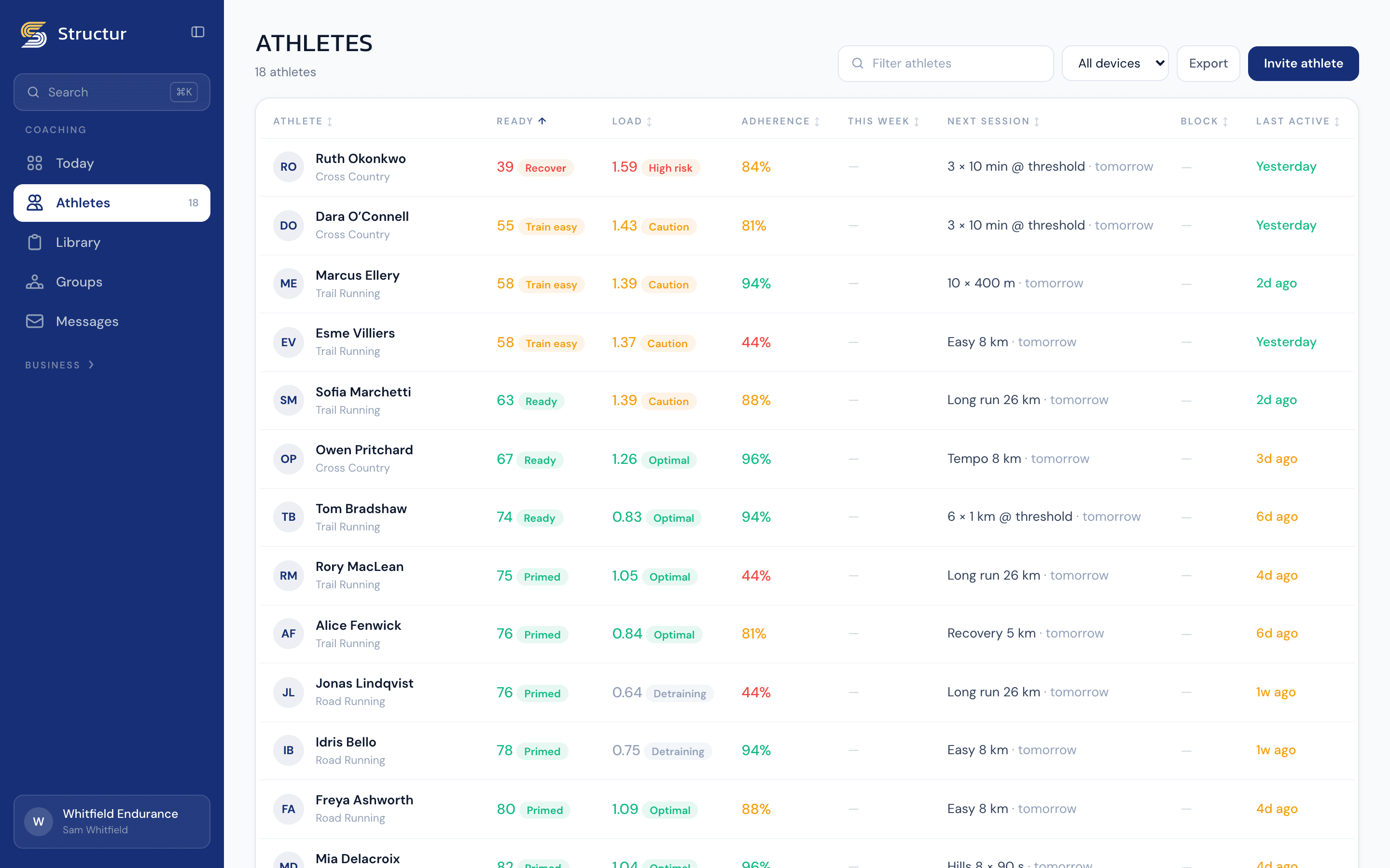 The athlete list: readiness, load ratio, adherence, last activity and next session for every athlete