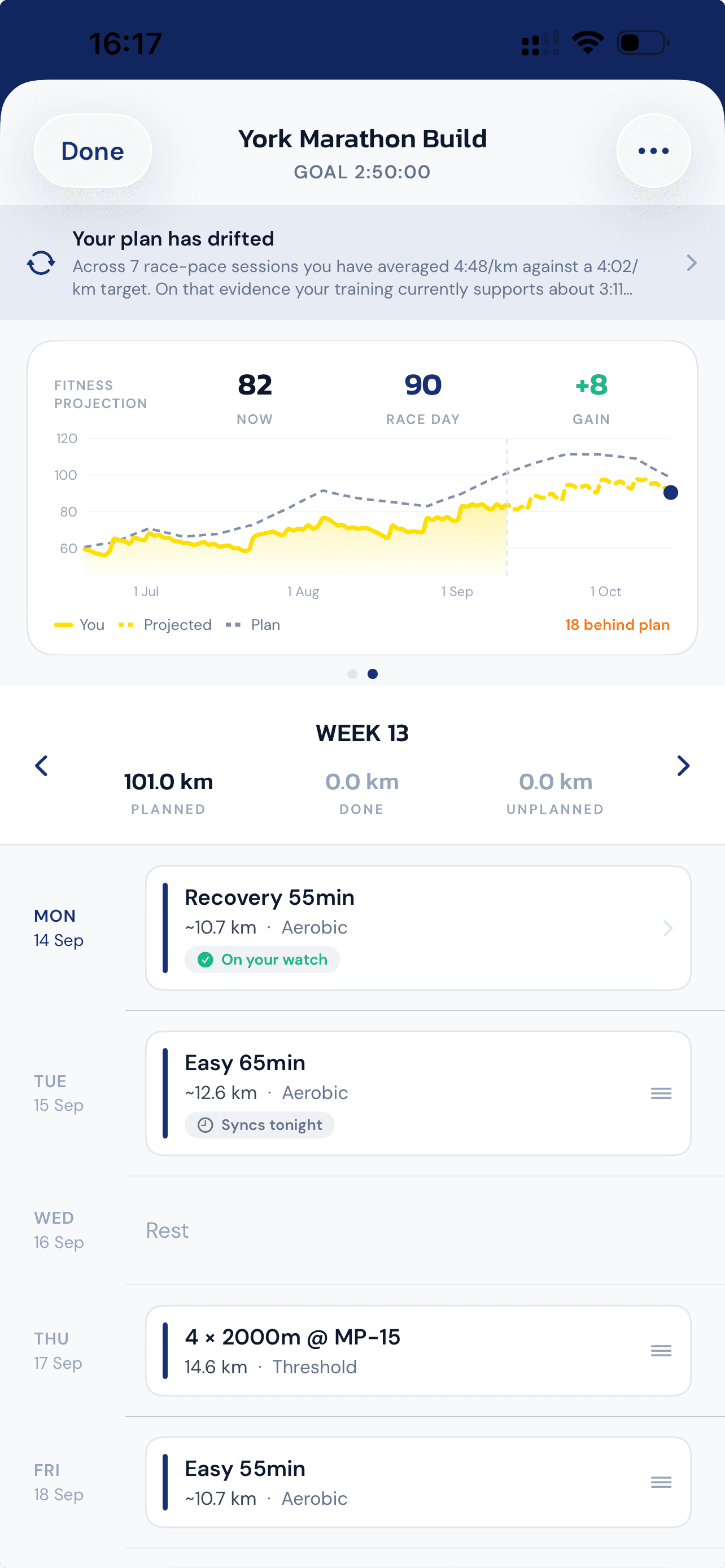 The fitness projection: fitness drawn to today at 82, projected to 90 on race day