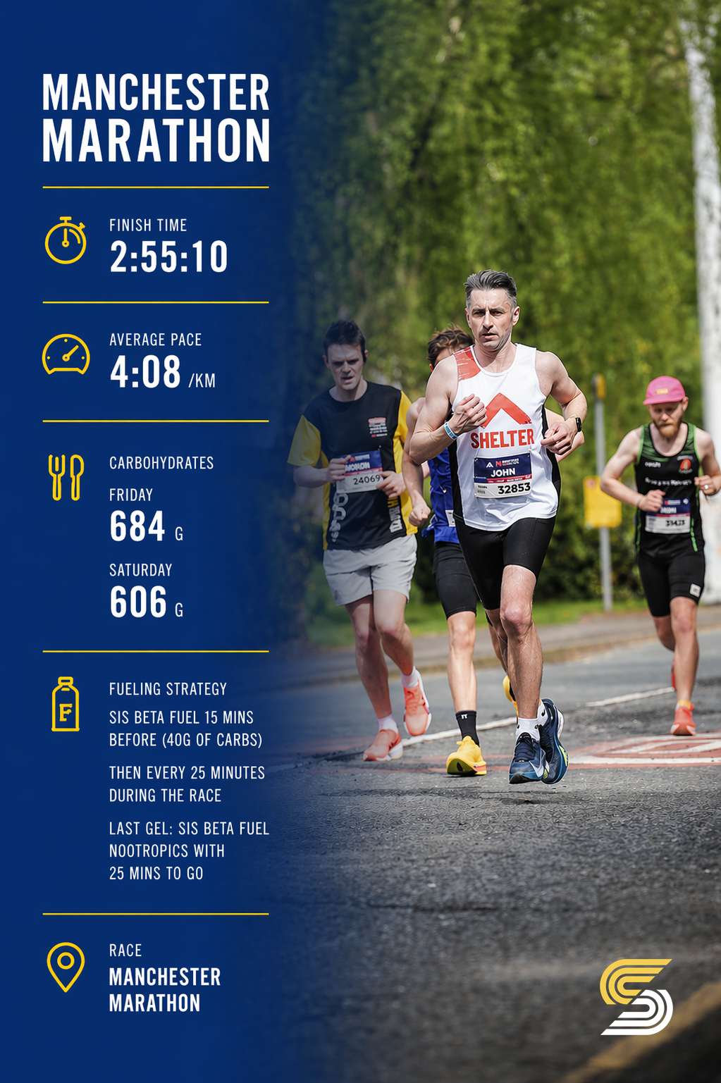The written fuelling plan for the Manchester Marathon